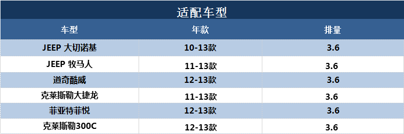 适配克莱斯勒300C/大切诺基/牧马人/大捷龙/自由光 3.6机油滤芯格-图1