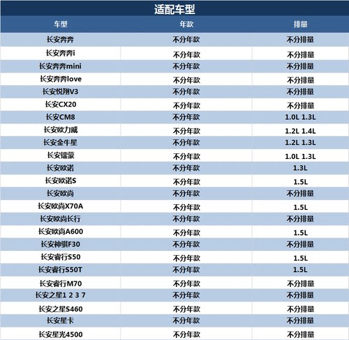 适配长安欧诺S欧尚X70A/A600神骐F30瑞行S50T/M70马勒机油滤清器 - 图1