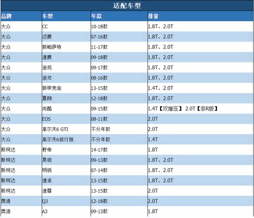 适配高尔夫6途观新帕萨特速腾迈腾明锐A3速派尚酷野帝空气滤芯格 - 图1