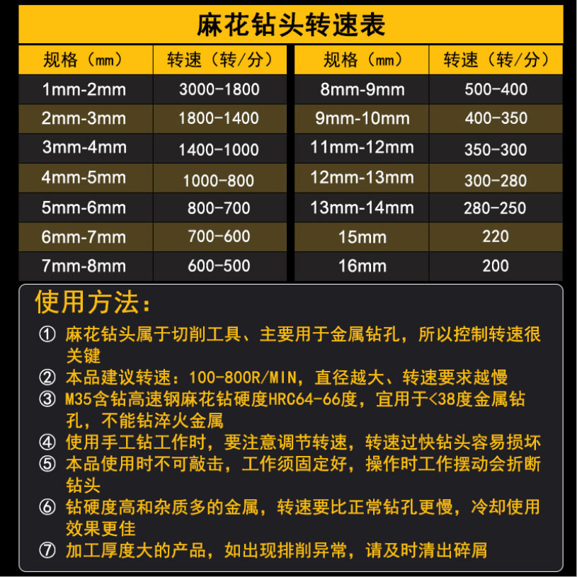 。精信牌手电电钻专用 直柄麻花钻头 可钻不锈钢 2 10mm 金属热卖 - 图0