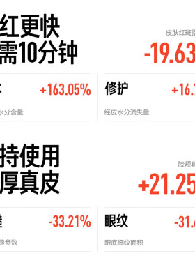 毕生之研厚脸皮水乳套装修护敏肌