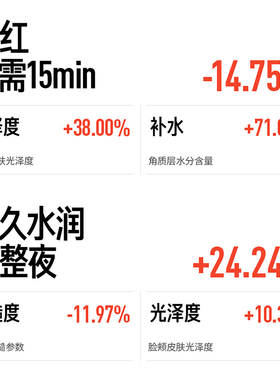 毕生之研厚脸皮b5面膜修护敏感肌