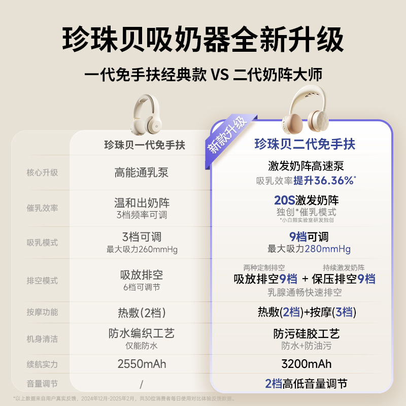 品牌直营小白熊珍珠贝吸奶器免手扶全电动式挂脖耳机3058pro - 图2