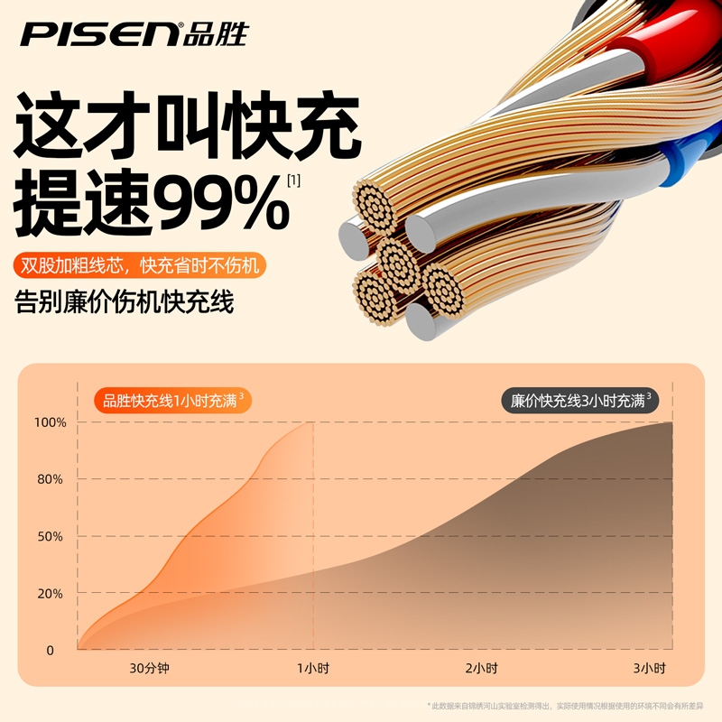 品胜数据线三合一充电线器一拖三手机快充三头三线合一多功能多头多用一分三车载车用usb闪充typec冲通用加长 - 图0