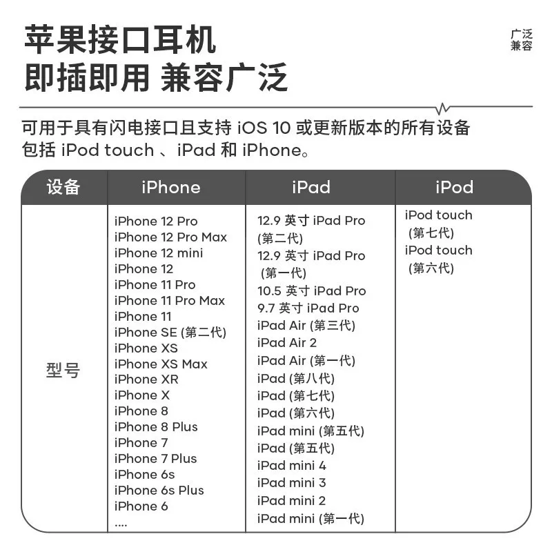 Apple, наушники с оригинальной сертификацией, iPhone, 12 Pro Max, официальный флагманский магазин, официальный сайт, 8/