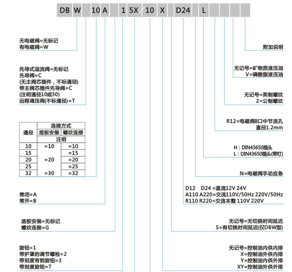 高压电磁溢流阀调压阀DBW系列电磁溢流阀DBW-10BD BW-20B DBW-30B