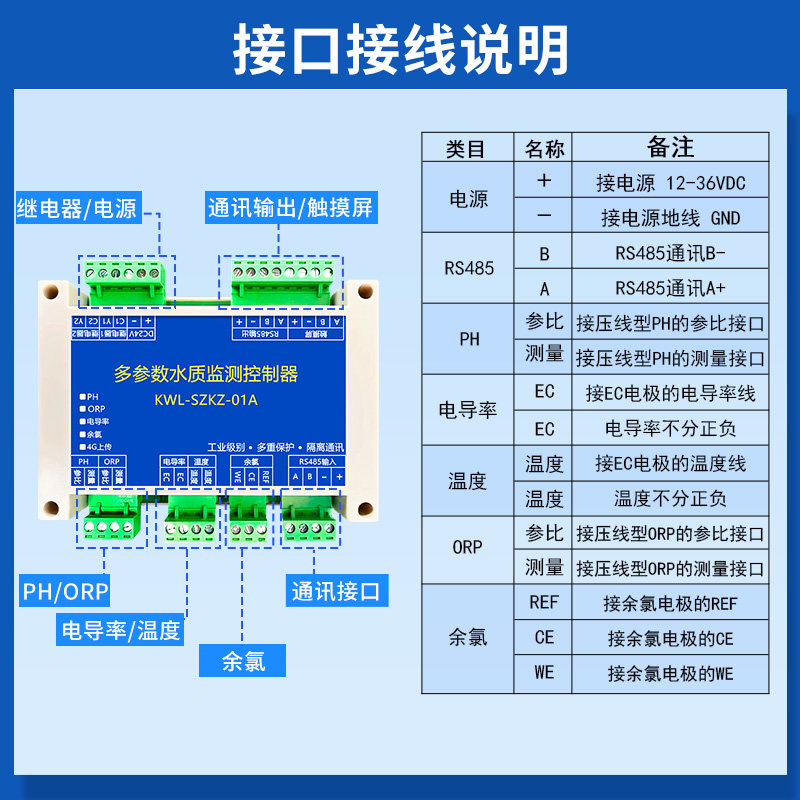 图3