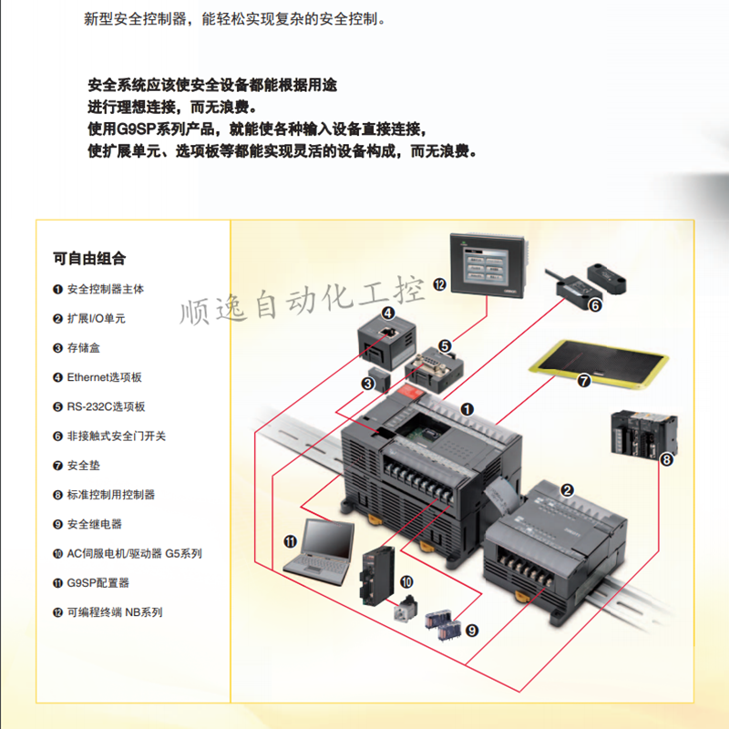 OMRON欧姆龙PLC新型安全控制器G9SP-N20S - 图0