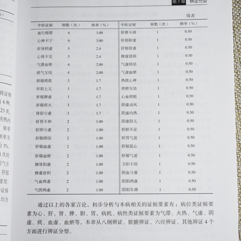 现书 中医特色治疗焦虑症 中医特色治疗疑难病系列丛书 许凤全主编 9787030605481 科学出版社