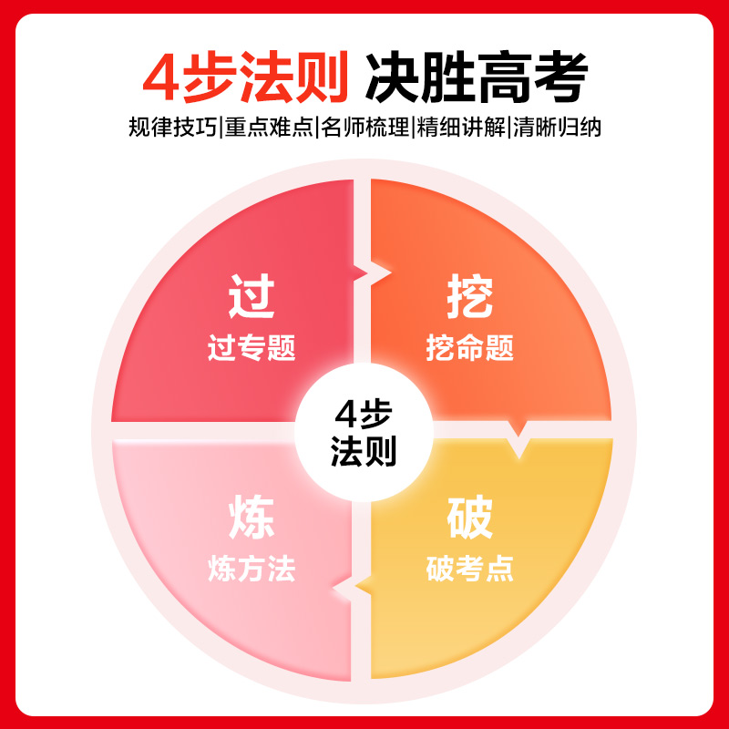 2026官方正版】全品高考总复习阶段单元测评卷 语文数学英语物理化学生物政治历史地理新高考一轮必刷真题卷分层滚动卷真题分类卷 - 图2
