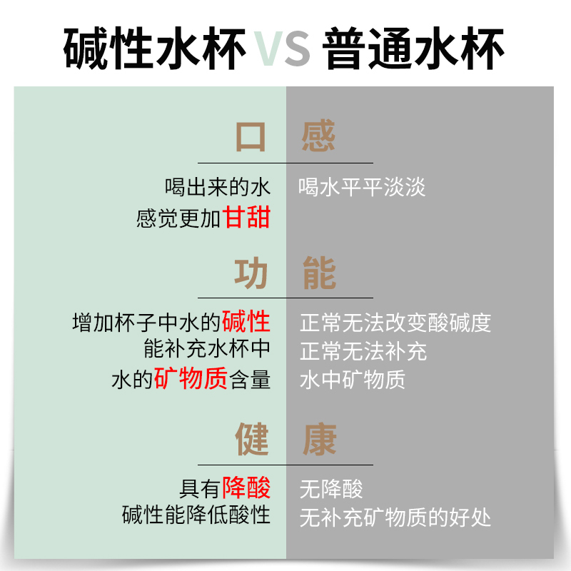 lxbf龙兴宝富弱碱性水杯麦饭石竹炭碎水杯咖啡随行杯简约保温杯子 - 图2