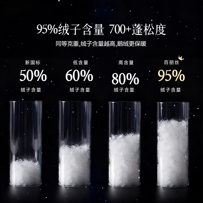 百丽丝羽绒被冬被鹅绒被95白鹅绒新年礼物羽绒被官方旗舰店正品,淘宝优惠券,粉丝福利购,淘宝优惠卷