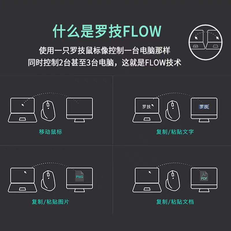 罗技MX Anywhere2s无线鼠标USB蓝牙可充电商用办公游戏笔记本电脑 - 图1