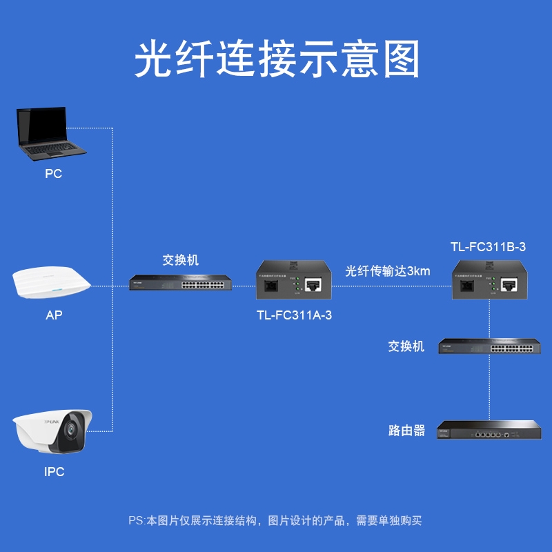 TPLINK 千兆百兆单模单纤光纤收发器套装一对光电转换器一光一电四电模块SC接口3公里20KM远距离组网双向传输 - 图2