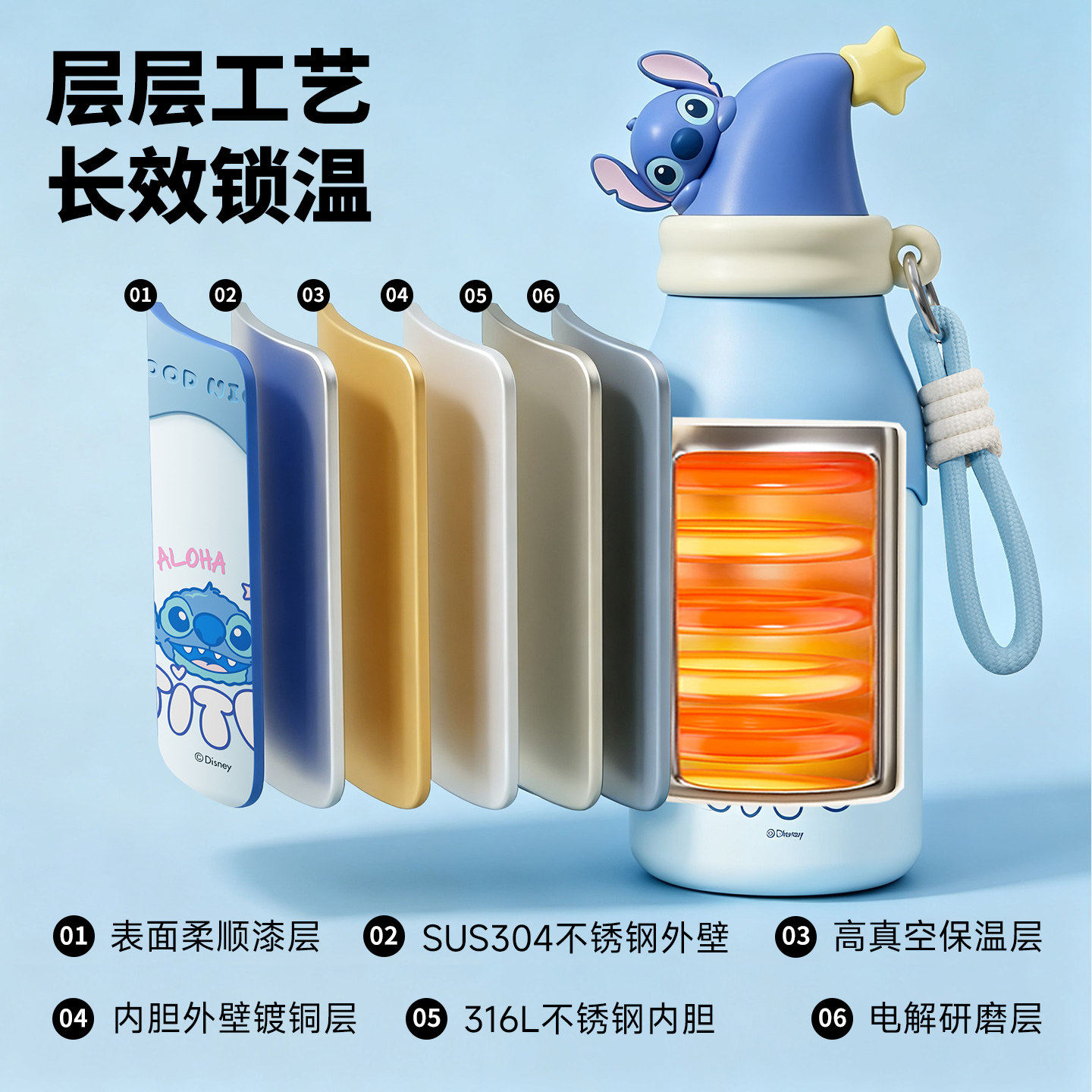 图 2