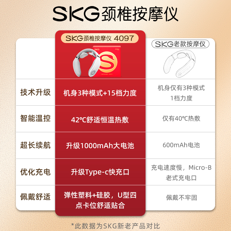 SKG颈椎按摩仪器4097热敷揉捏护颈脉冲家用肩颈按摩器节日礼物