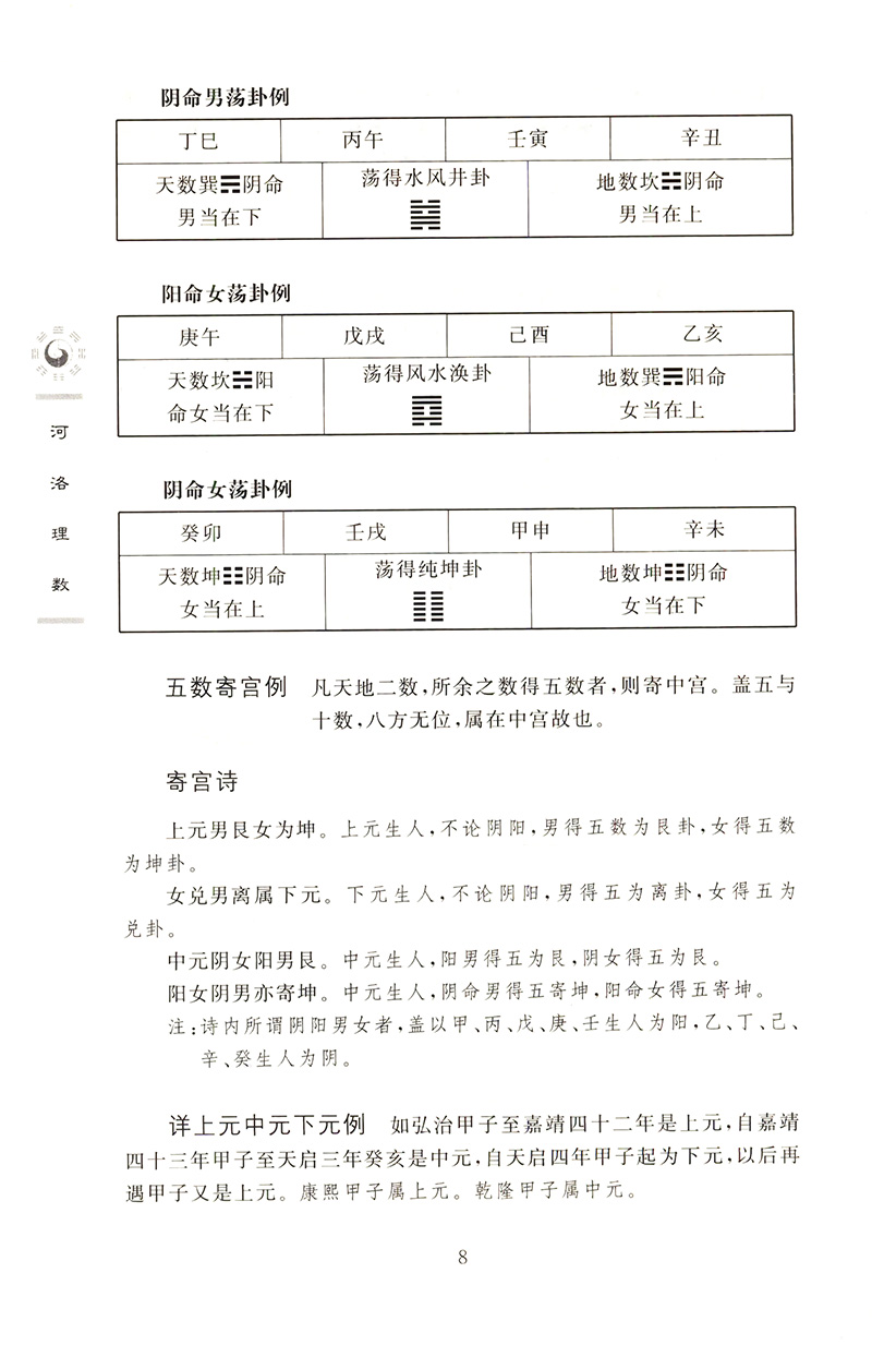 河洛理数河洛精蕴河洛真数（全三册）/风水书籍河图洛书白话梅花易数皇极经世书周易阴阳五要奇书阳宅三要宅谱滴天髓阐微子平真诠 - 图3