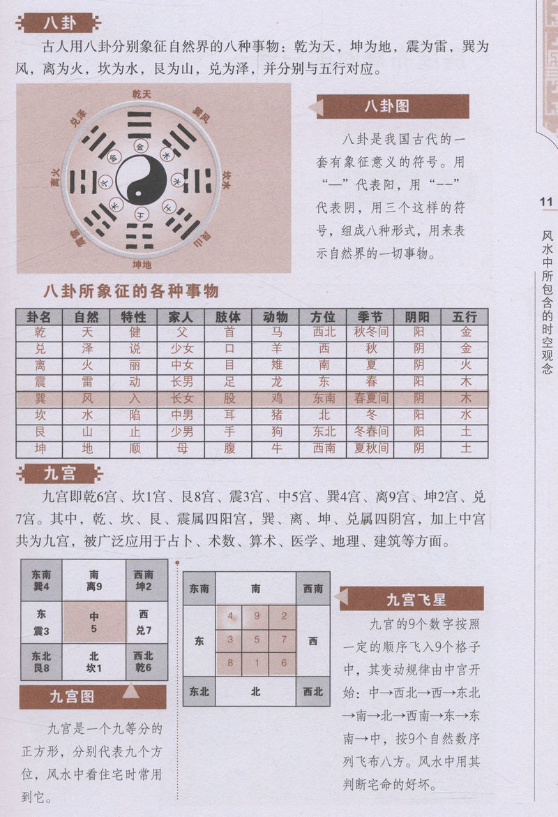 【全2册】 多用易学万年历+图解风水入门  历法基础时令节气传统节日文化中华万年历民俗通书万年历书老皇历 家居风水实战书籍 - 图1