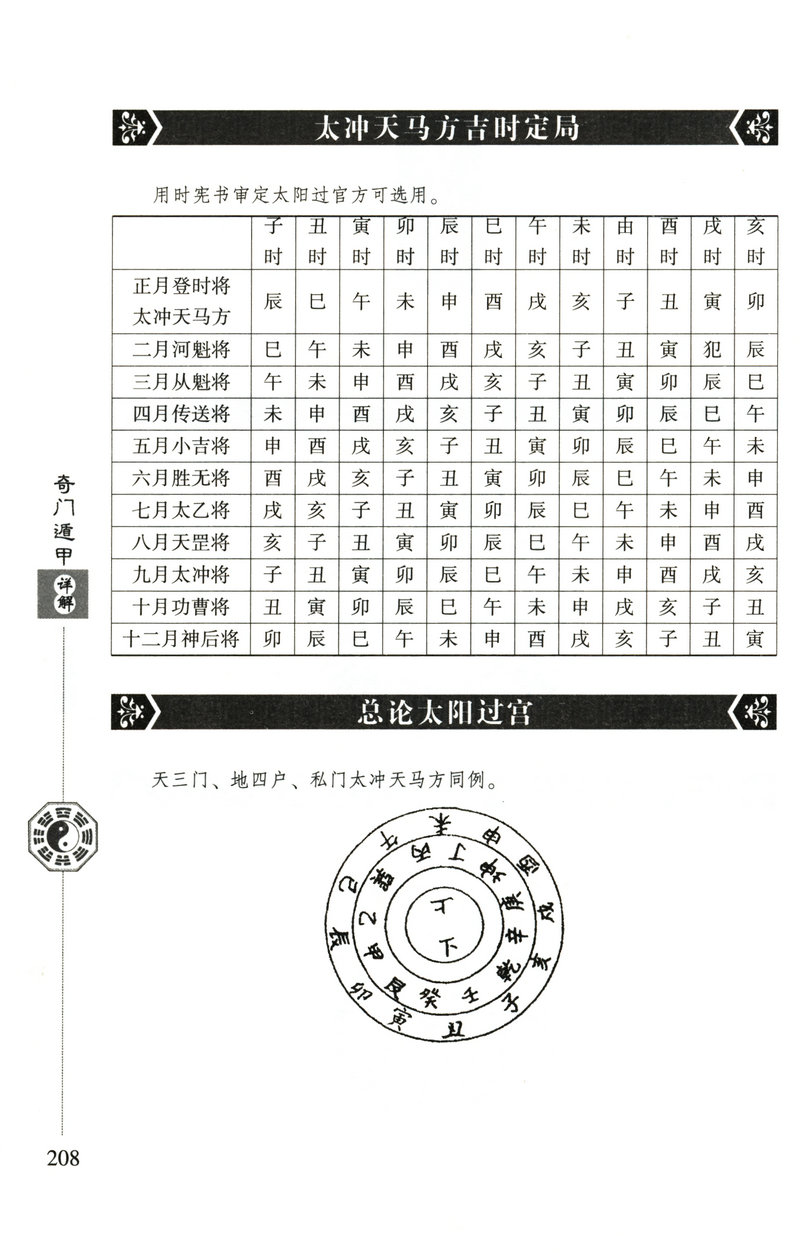 正版 奇门遁甲书籍详解文白对照原文白话译释天文星象风水周易全书易经入门图解遁甲奇门大全预测学御定奇门遁甲畅销书籍 - 图2