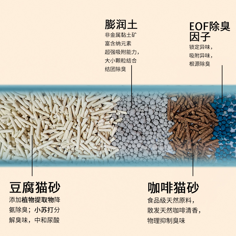 豆壳咖啡渣猫砂混合猫砂添加小苏打四合一除臭豆腐猫砂6L猫咪用品