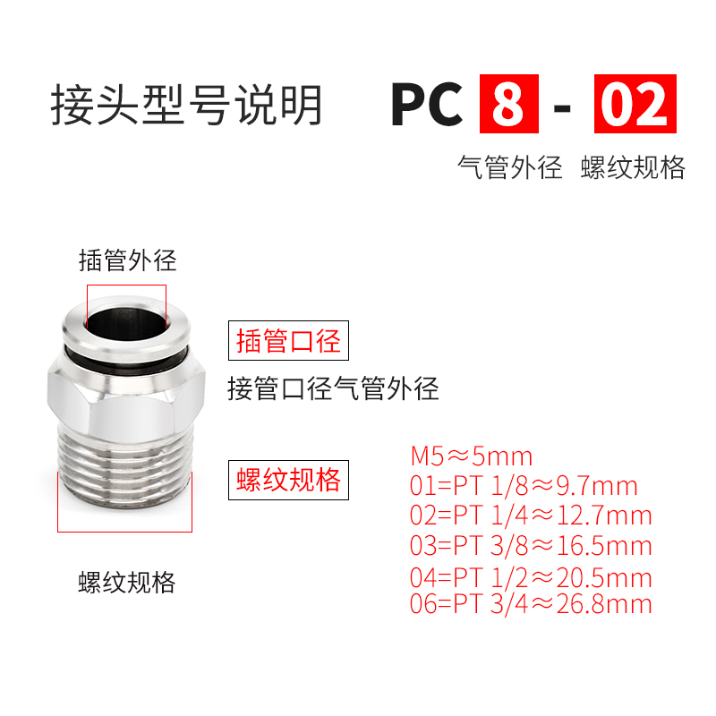 PC8-02气动气管快速接头304不锈钢螺纹快插直通PC4/6/8/10-01/03 - 图0