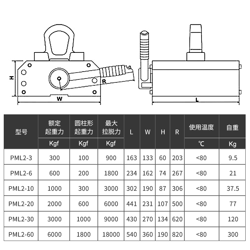 沪工永磁起重器磁力吊600KG强力永磁吸盘300KG吊装磁铁吸薄板专用 - 图2