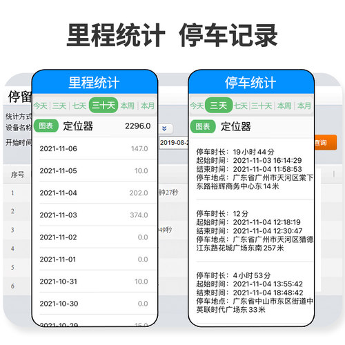 金途科技4G车队gps管理系统北斗汽车车载定位器追踪卫星跟踪器 - 图2