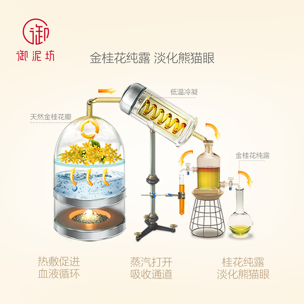 御泥坊舒缓舒缓眼肌眼部蒸汽眼罩 御泥坊面膜面部护理套装