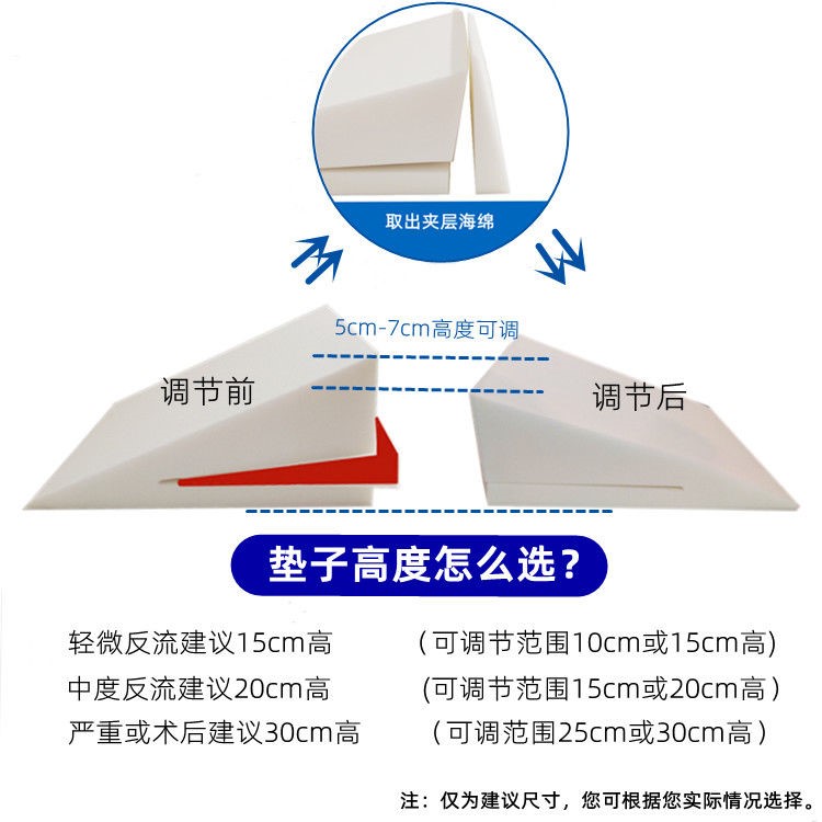 老人坐着睡觉神器卧床用品仰卧靠背防反斜坡床垫术后反酸病人胃流 - 图1