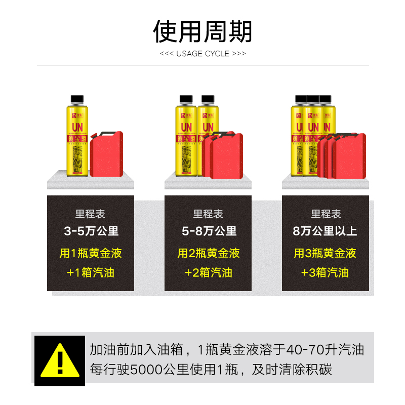 神彩黄金液积碳清洗剂聚醚胺燃油宝除积碳燃油PEA汽油添加剂3瓶-图2