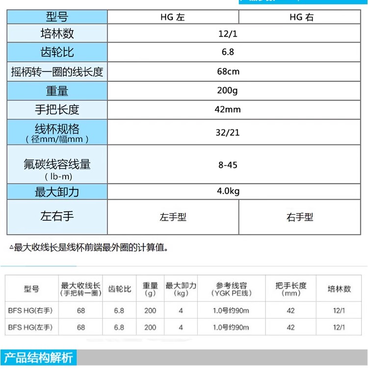 23新款禧玛诺阿德BFS水滴轮CQBFS鼓轮微物库拉多红蝎路亚马口溪流 - 图2