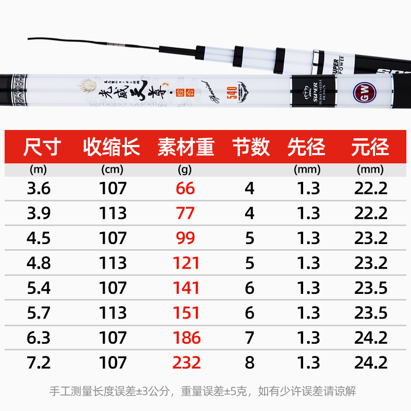 光威鱼竿6.3米碳素台钓竿28调鲤鱼竿超轻超硬套装官方5.4旗舰手杆图片