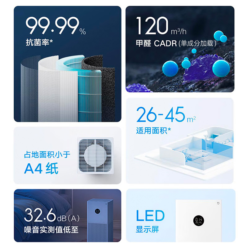 小米米家空气净化器4lite家用除甲醛雾霾抗菌吸烟宠物小型净化机 - 图0