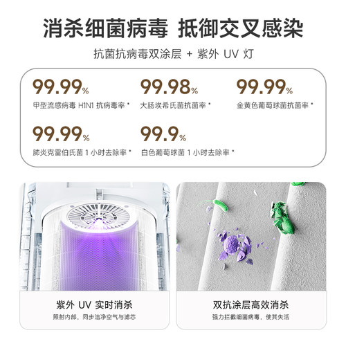小米官旗米家空气净化器5S除甲醛菌数显吸烟宠物家用医护级净化机 - 图2