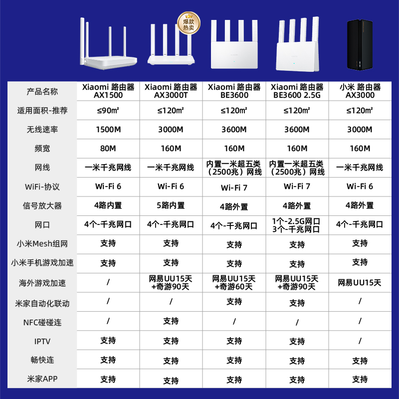 小米路由器高速AX3000T等 穿墙wifi6无线路由器千兆高速全屋覆盖大户型宿舍5G千兆学生宿舍家用双频路由器