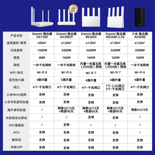 小米路由器高速AX3000T等穿墙wifi6无线路由器千兆高速全屋覆盖大户型宿舍5G千兆学生宿舍家用双频路由器