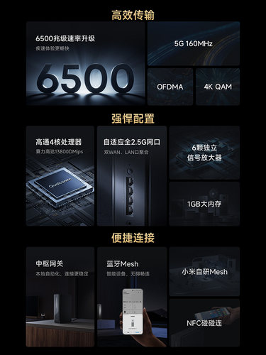 小米Xiaomi路由器BE6500Pro路由器WiFi7家用千兆高速全屋覆盖学生宿舍大户型全千兆端口5Gwifi-图0