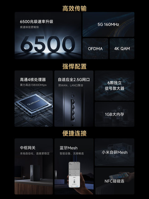 小米Xiaomi路由器BE6500Pro路由器WiFi7家用千兆高速全屋覆盖学生宿舍大户型全千兆端口5Gwifi