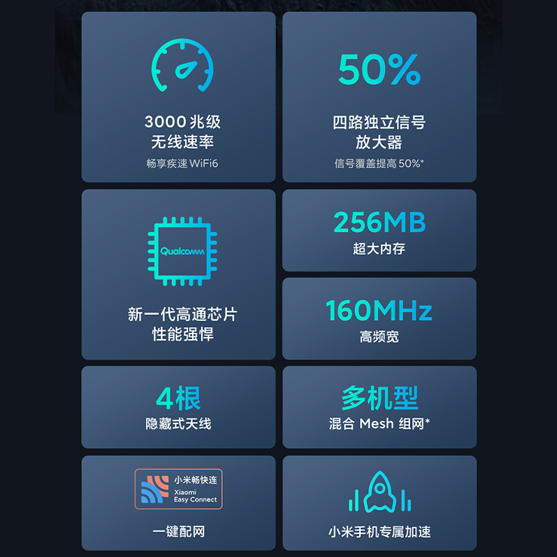 小米路由器AX3000 wifi6路由器家用千兆高速全屋覆盖学生宿舍大户型全千兆端口5Gwifi-图3