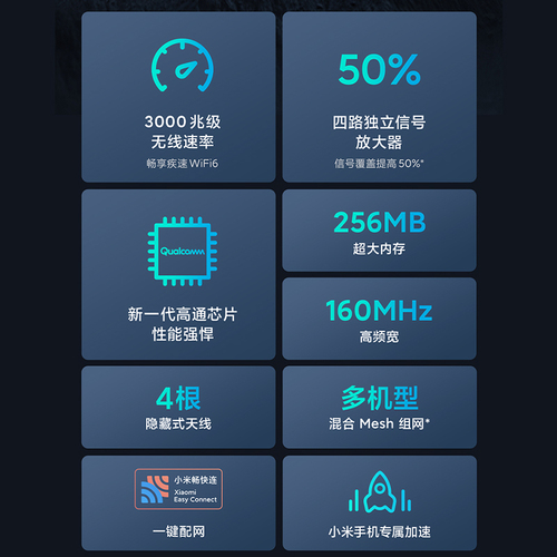 小米路由器AX3000wifi6路由器家用千兆高速全屋覆盖学生宿舍大户型全千兆端口5Gwifi