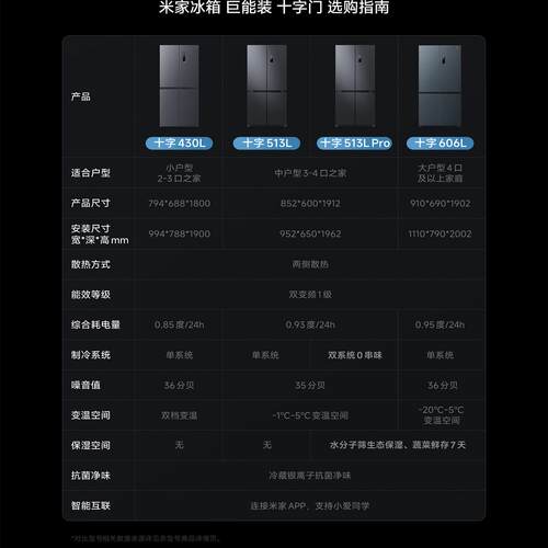 小米米家Pro双系统冰箱513L十字四门60cm超薄风冷无霜一级能效 - 图2