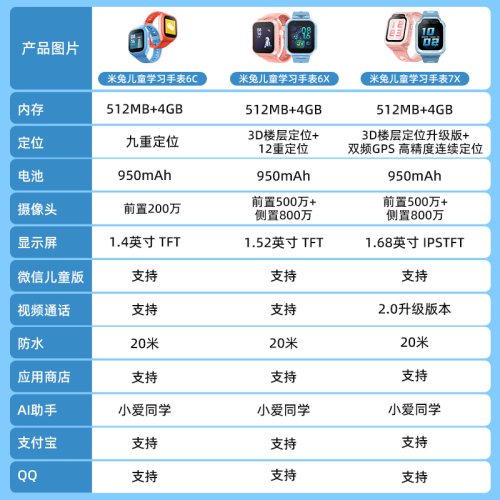 Xiaomi小米米兔儿童手表6X3D楼层精准定位高清双摄儿童微信小学生男孩女孩智能电话手表官方正品