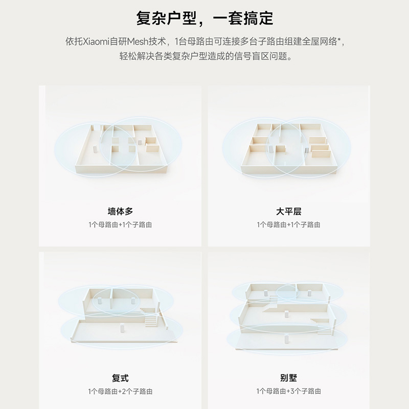 小米子母路由器全屋路由套装wifi6无线千兆高速全屋覆盖大户型宿舍5G千兆端口