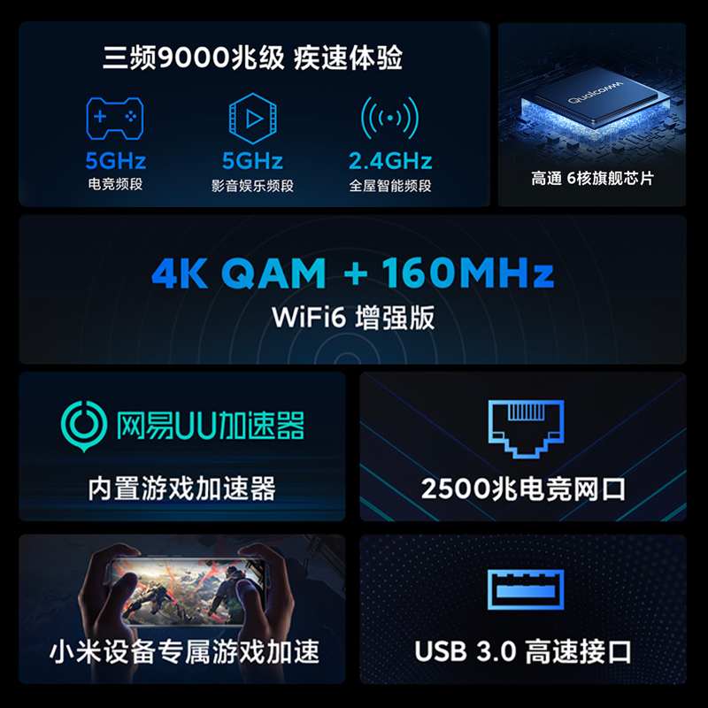 小米路由器AX9000 WiFi6电竞无线路由器高通6核处理器9000M速率无线穿墙千兆家用-图0