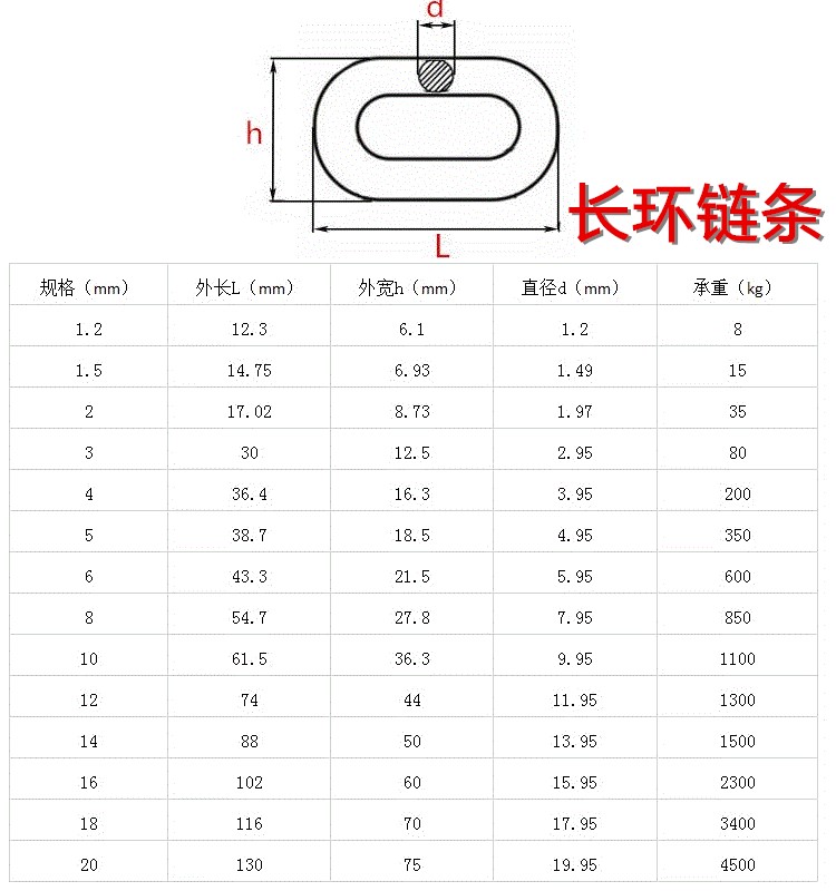 304不锈钢链条锁链宠物狗铁链吊牌吊灯晾衣起重链 全系列特殊可定 - 图0