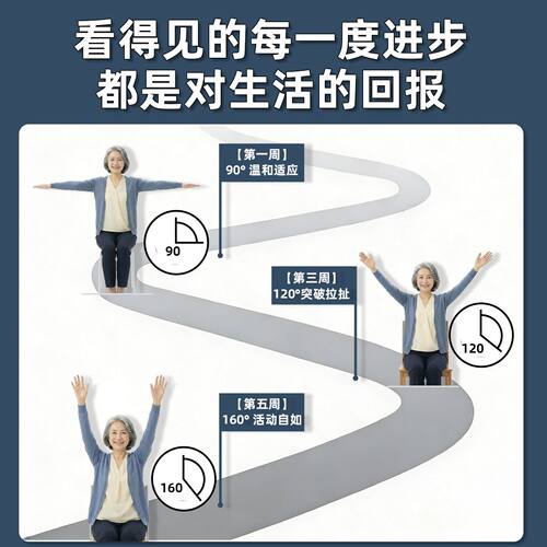 超士中年家庭拉伸安全舒适九厘米大滑轮有效防握力器门扣款 - 图1