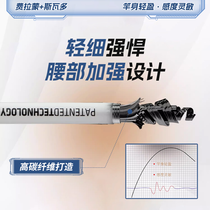 让保罗费拉蒙斯瓦多鲫鱼竿超轻超硬超细鲫鱼竿钓鱼手竿台钓竿鱼竿 - 图3
