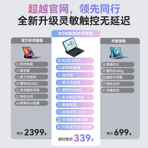 BOW悬浮iPad妙控键盘触控蓝牙鼠标Air8平板壳air6/711/10.9寸保护套Pro11磁吸拆分升级数显屏带背光适用苹果 - 图0