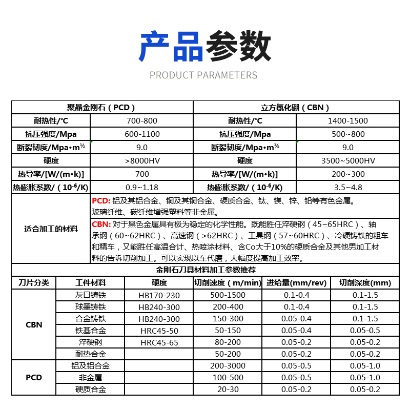 PCD金刚石刀片宝石刀头数控刀粒CNMG120404菱形铜铝铸铁淬火件CBN-图3