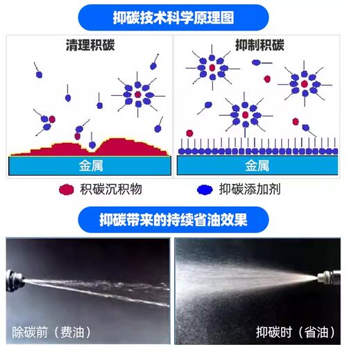 雪佛龙特劲TCP燃油宝除积碳强力汽油添加剂雪弗龙汽车油路清洗剂 - 图2